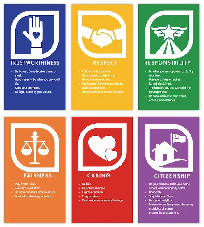 The Six Pillars of Character